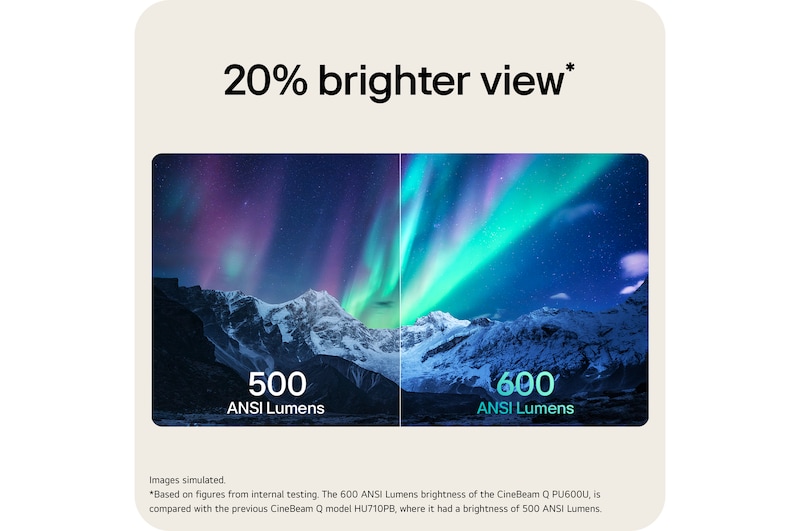 LG CineBeam Q Mini 4K UHD Portable Projector For Home and Outdoor | PU600U with Maximal 120-inch screen, DCI-P3 154% (Overall), RGB Laser, 600 ANSI Lumens, Auto Screen Adjustment, PU600U